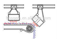 Stable Performance Overband Magnetic Separator High Operational Reliability