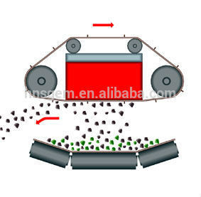 2018 High Efficient Automatic Magnetic Separator